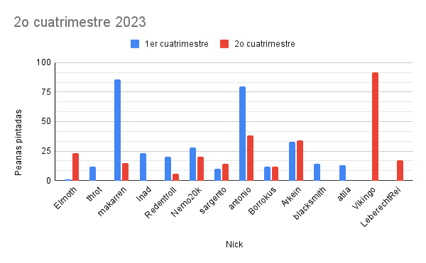 2o cuatrimestre 2023.png